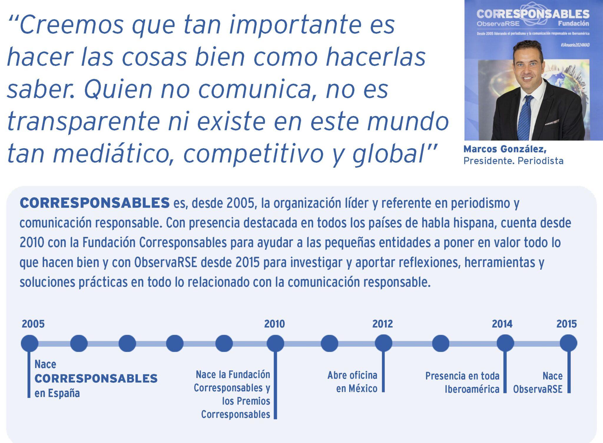 Trayectoria de Corresponsables desde 2005 y reflexión de Marcos González sobre comunicación responsable